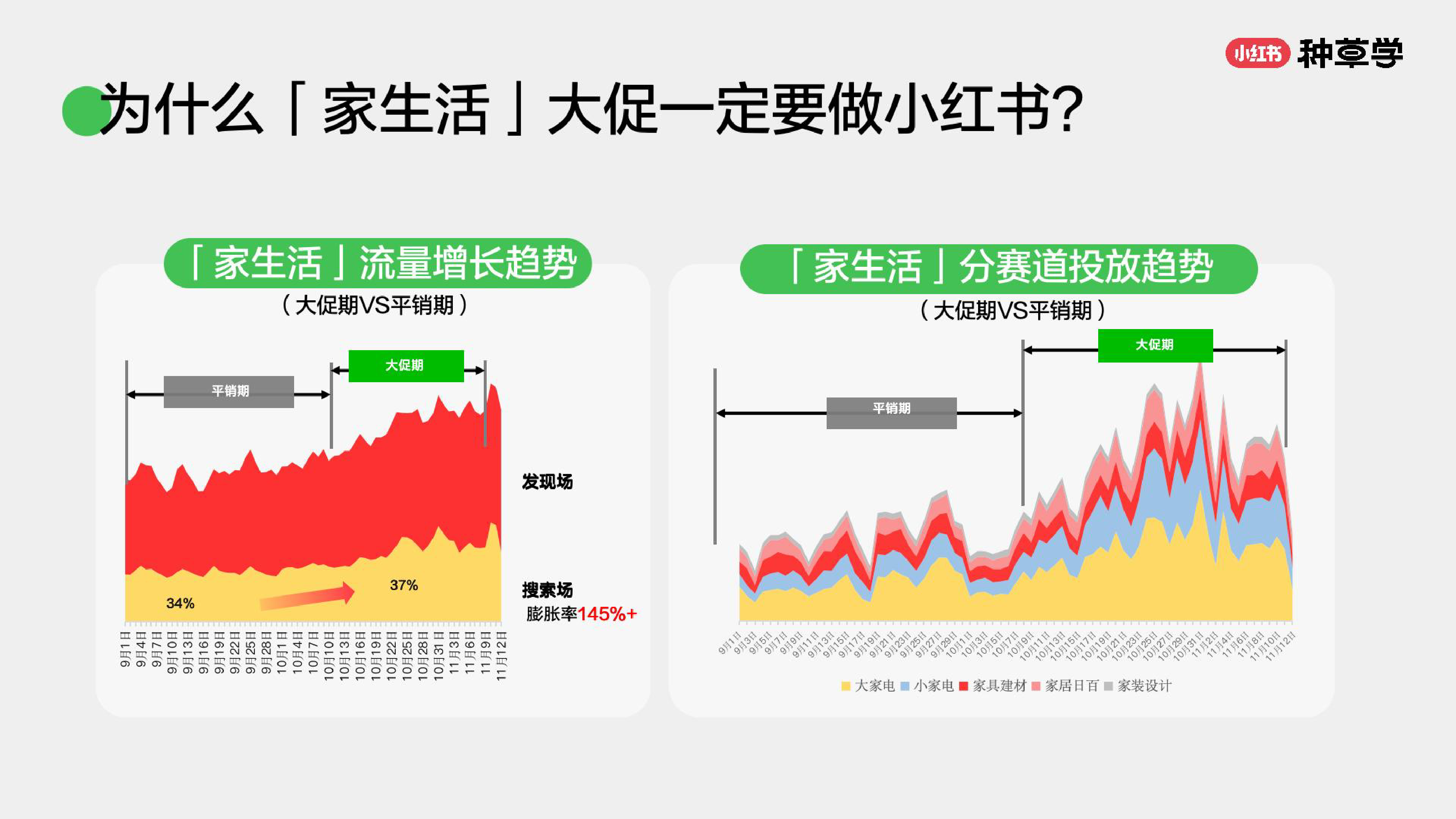 小红书种草学2024大家电家居行业双11策略解码-好生活会爱住91页